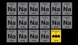 Batmantium the Newest Element to Be Discovered